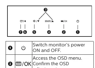 Control buttons