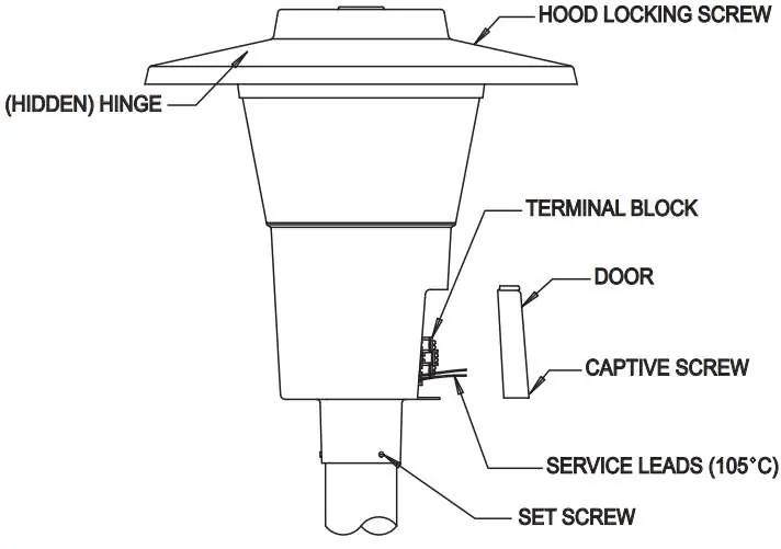 Diagram of the Contempo Post Top assembly components.