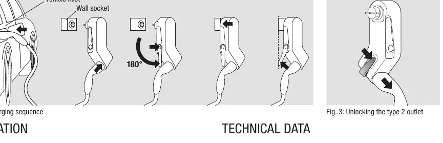 Charging sequence steps
