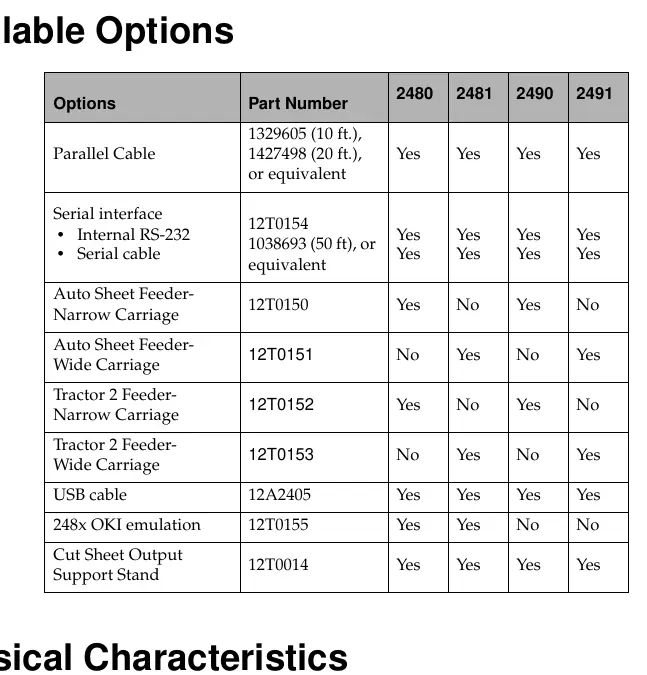 Available Options Table