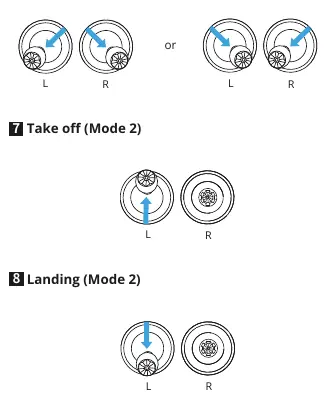 Starting motors, taking off, and landing