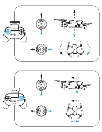 Joystick controls for flight
