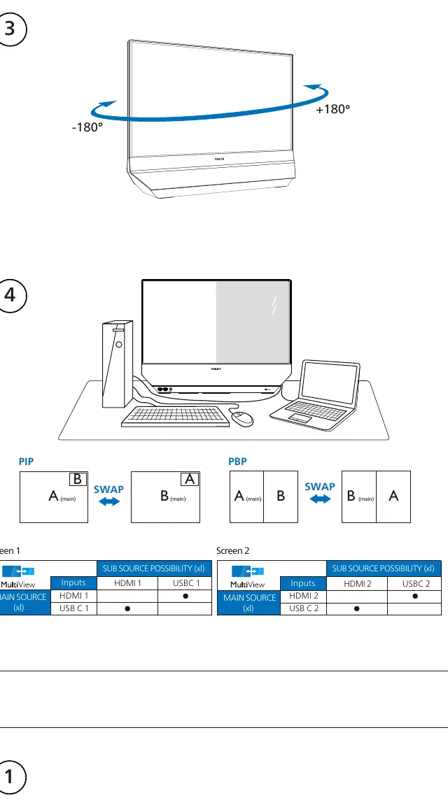 PIP and PBP input source possibilities table.