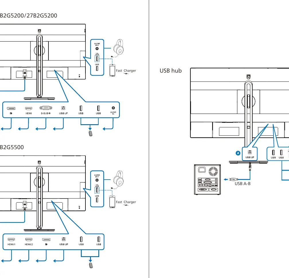 Connectivity ports for different models