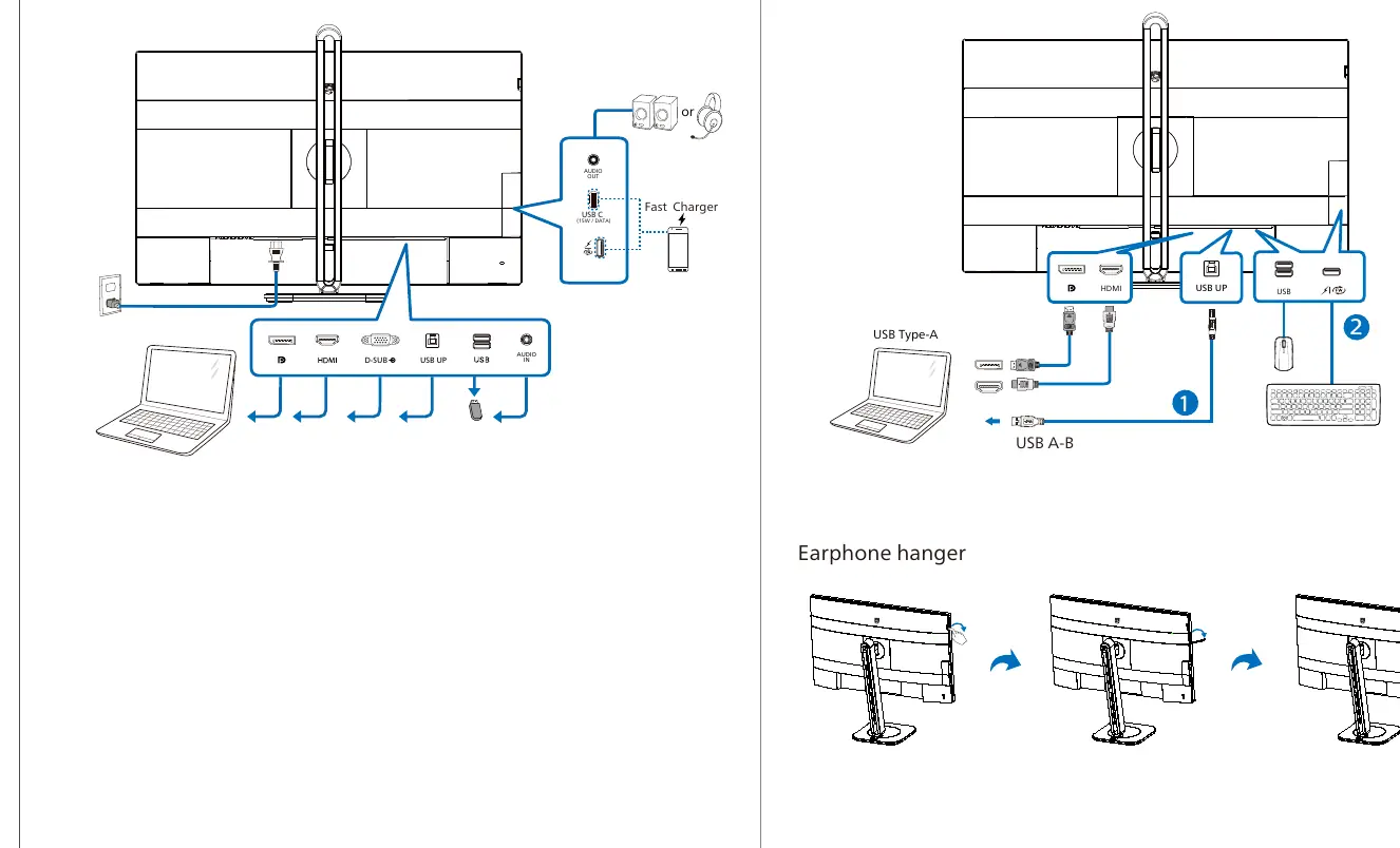 Connection diagram for video and USB ports.