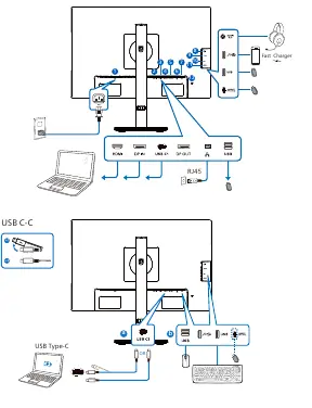 Port layout and connections