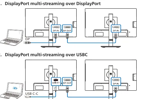 Daisy-chain setup