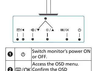 Control buttons