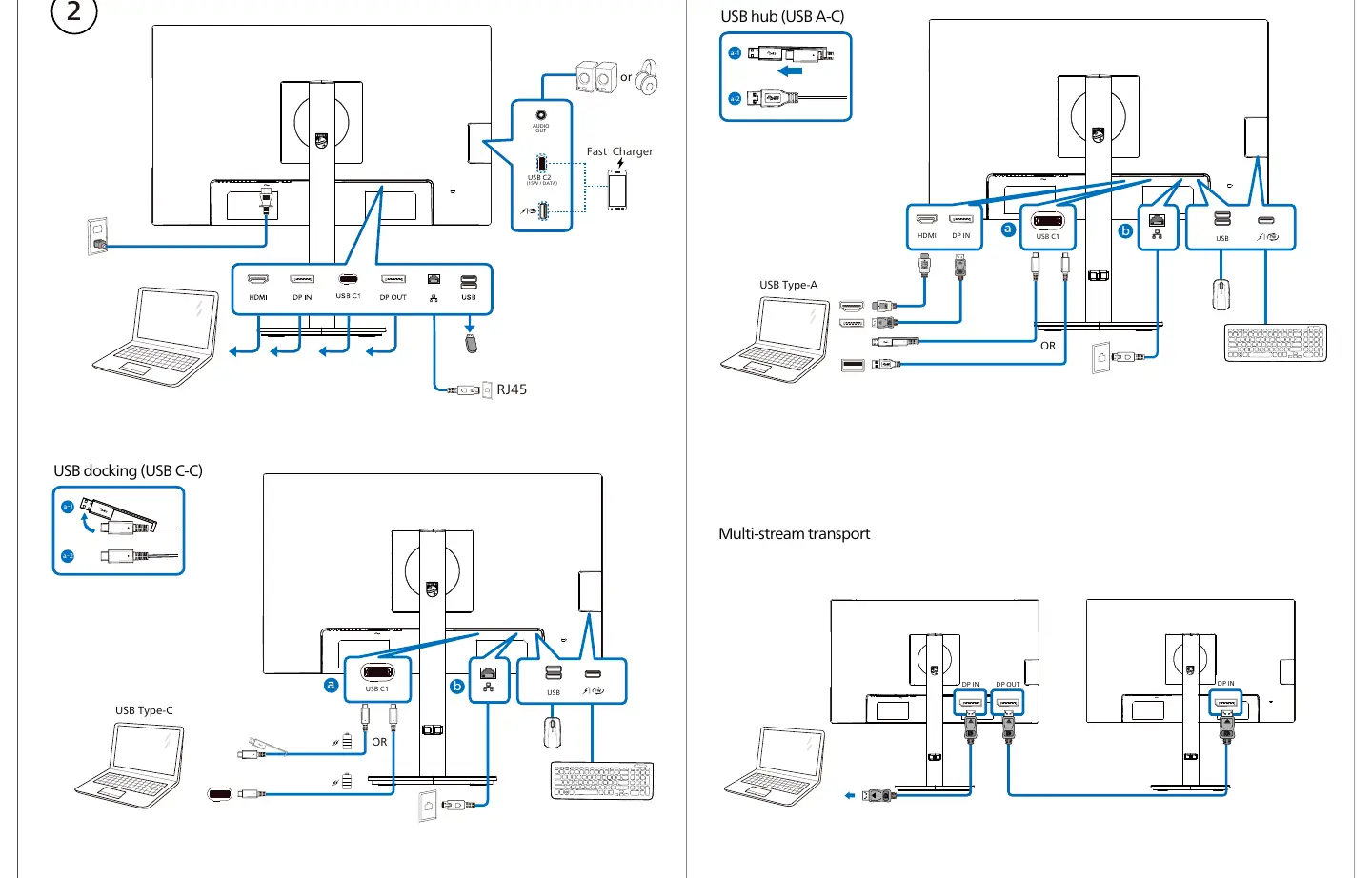 Connectivity diagrams