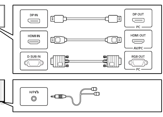 Monitor port identification