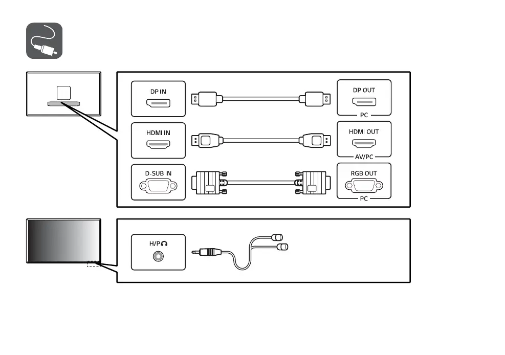 Available ports and connections