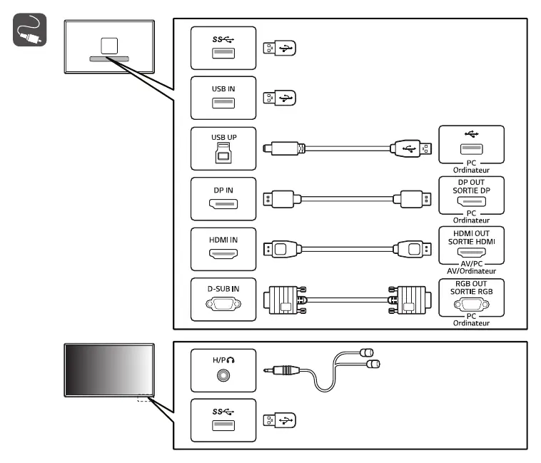 Connectivity ports diagram