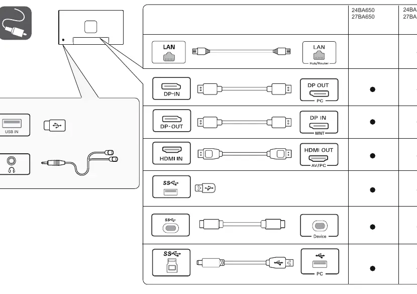 Port connectivity and cable diagram