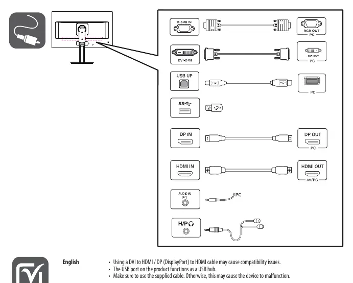 Port layout and cable connections
