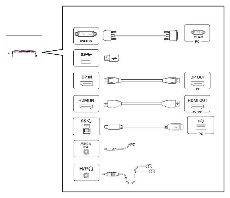 Monitor port layout and cable connections