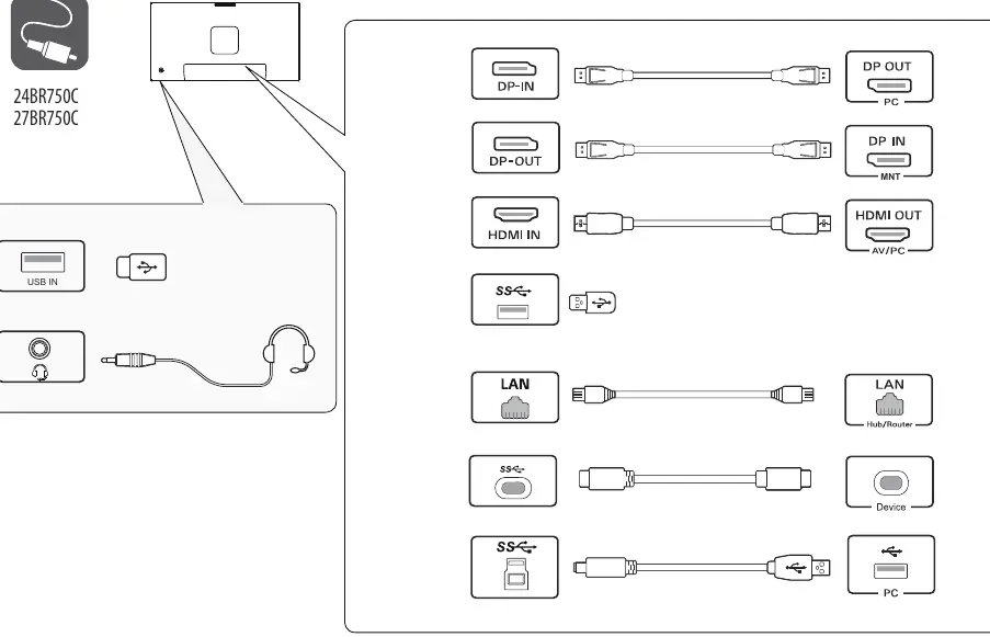 Connection diagram for 24BR750C and 27BR750C
