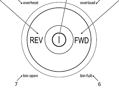 Control panel layout