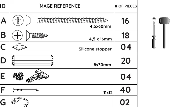 Hardware list and identification