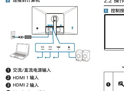 Connection ports