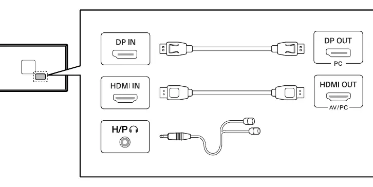 Input and output ports