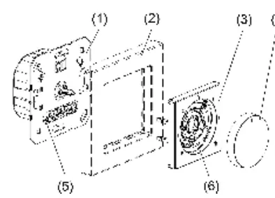 Device components overview