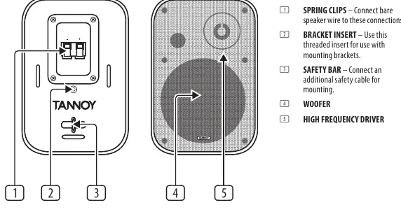 Rear panel layout of the VMS 1.
