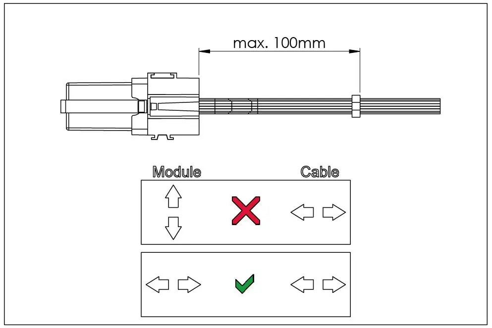 Strain relief of the cable harness