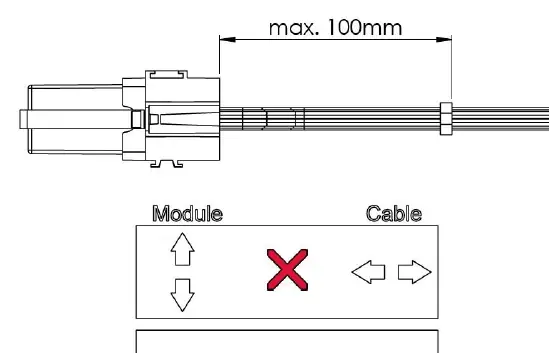 Strain relief of the cable harness