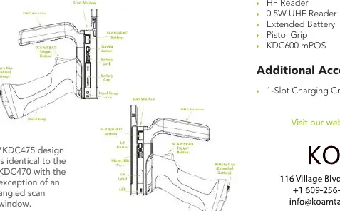 Assembled Diagram showing the UHF Reader attached to the KDC unit.