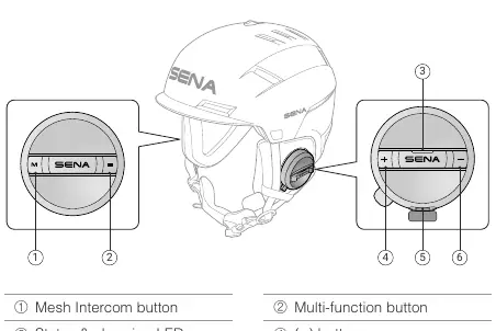 Button and port layout of the LATITUDE S2