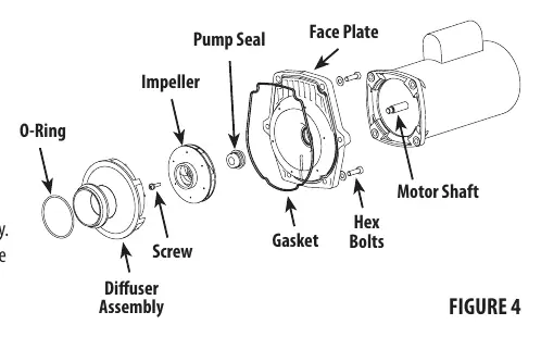 Exploded view of pump disassembly and seal replacement.
