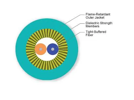 Cross-section of the MIC Tight-Buffered Cable