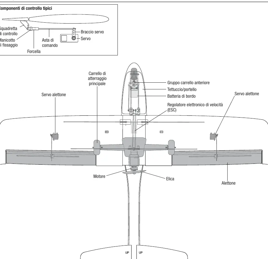 AeroScout S 2 1.1m component diagram
