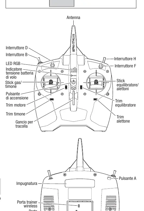 Spektrum DXS transmitter controls