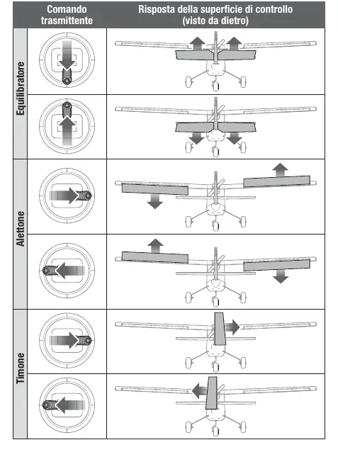 Control direction check