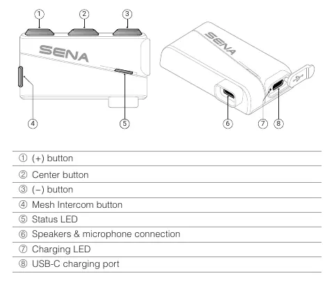 Device layout and button identification