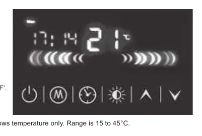 Control panel and LED display