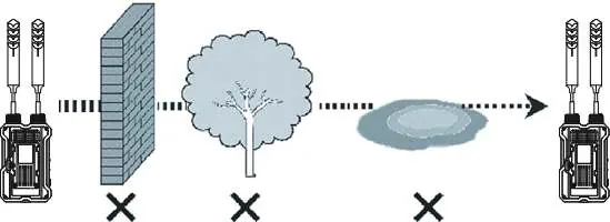 Signal attenuation factors.