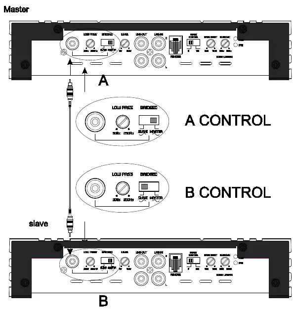 Master & Slave control settings