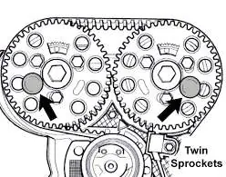 Twin sprocket timing