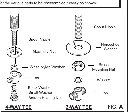 Spout and Tee assembly components (FIG A)