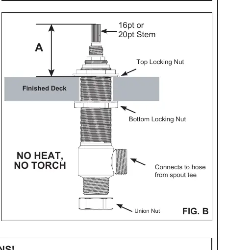 Valve installation and Measurement A (FIG B)