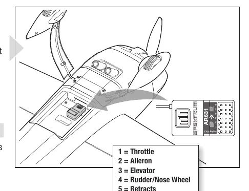 Receiver port layout