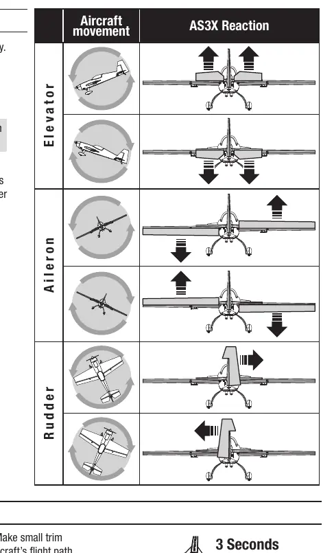 AS3X Control Direction Test