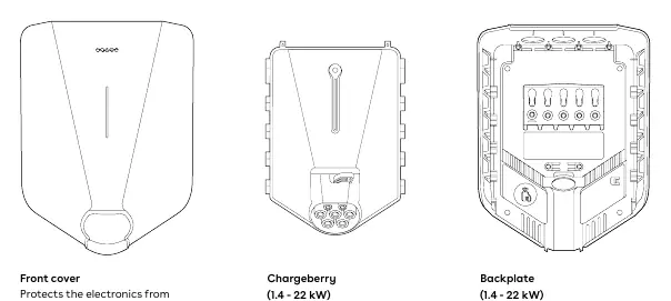 Product components: Front cover, Chargeberry, and Backplate.