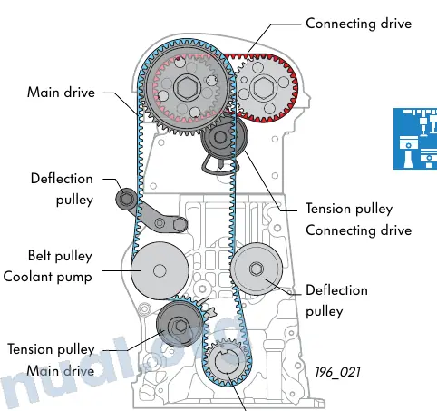 Toothed belt drive layout