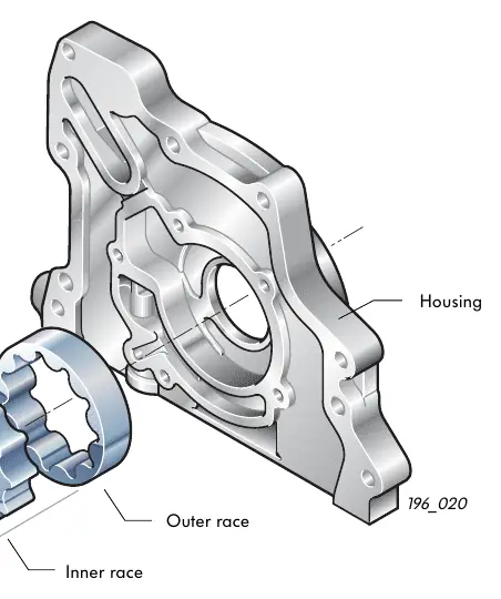 Duocentric oil pump components