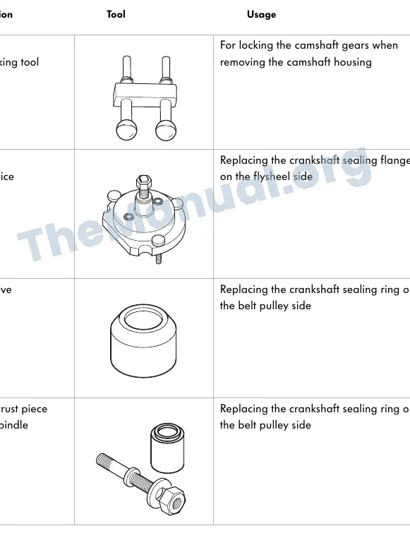 Special-purpose tools