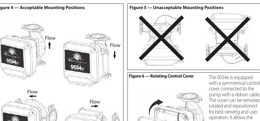 Acceptable and unacceptable mounting positions