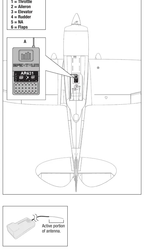 AR631 Receiver Port Assignments